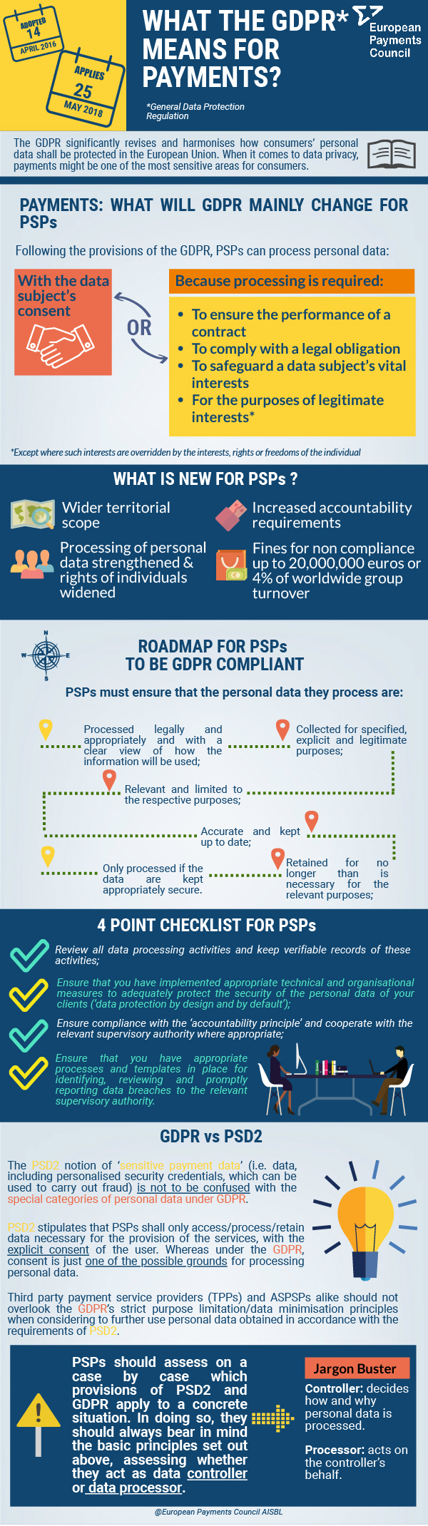 GDPR for the payments industry