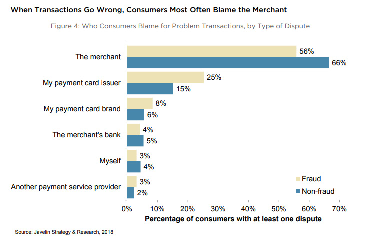 When Transactions Go Wrong