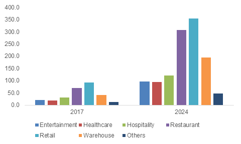 Mobile POS terminals market
