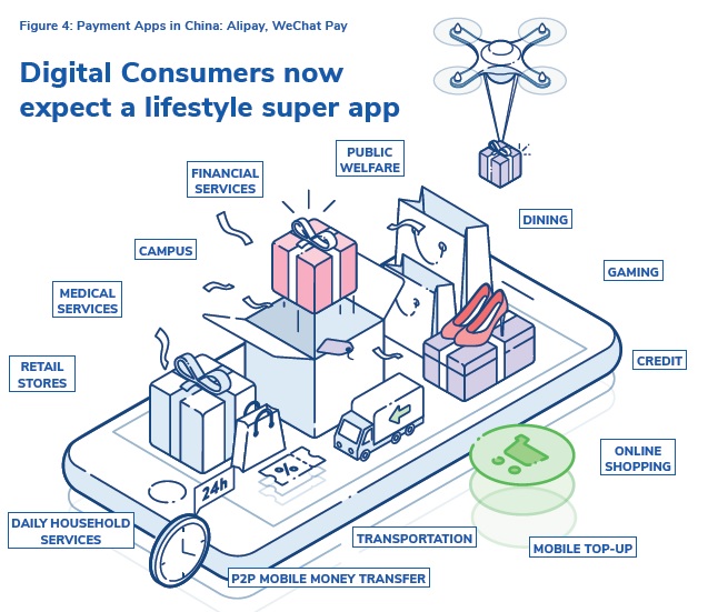 Lifestyle super app - open payments platform