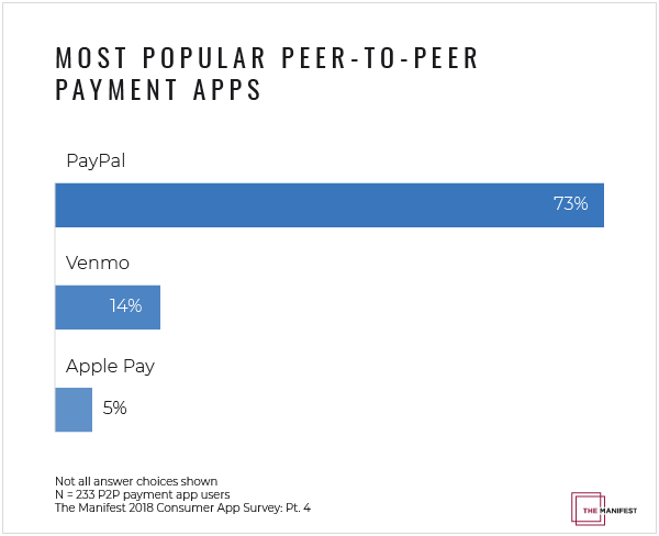 Most-Popular-P2P-Mobile-Payment-Apps