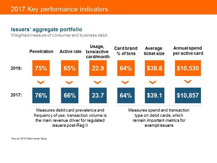 2018 Debit Issuer Study