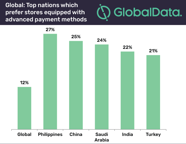 Alternative payments 