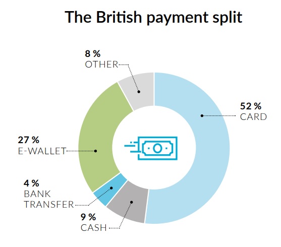 alternative payment methods