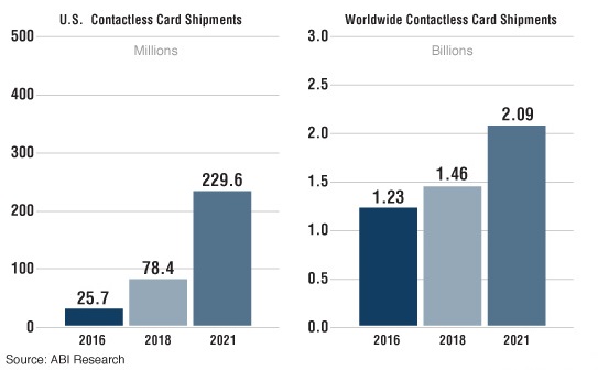Contactless payment cards