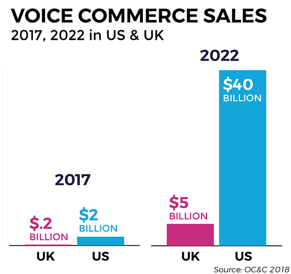 voice commerce