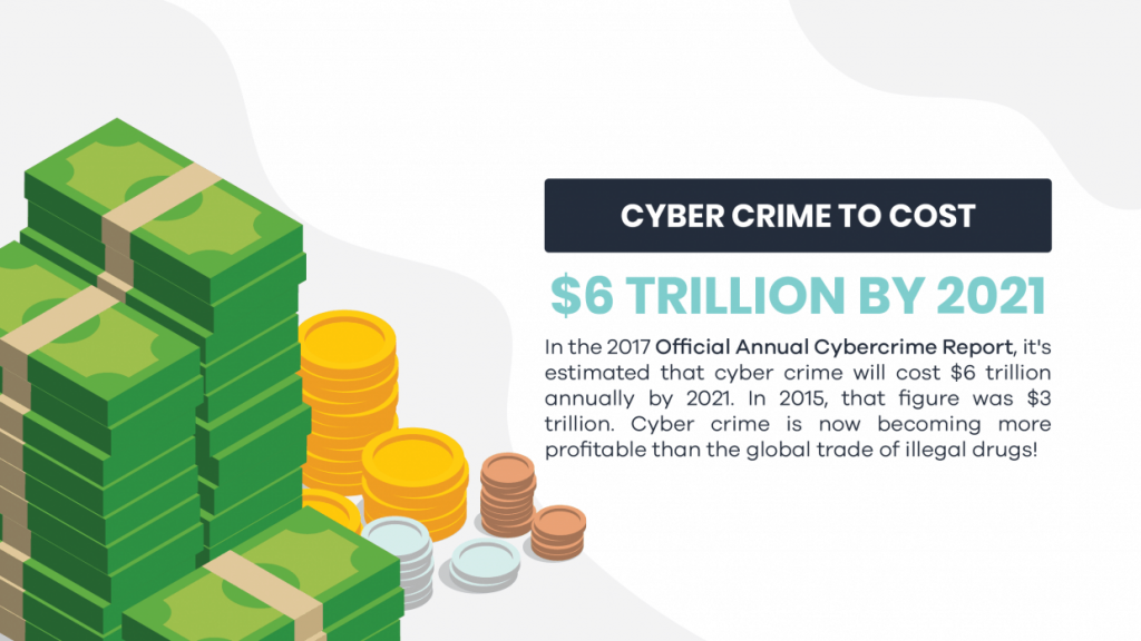 Cyber crime report