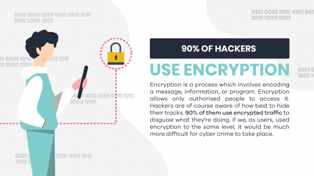 Hacking and encryption