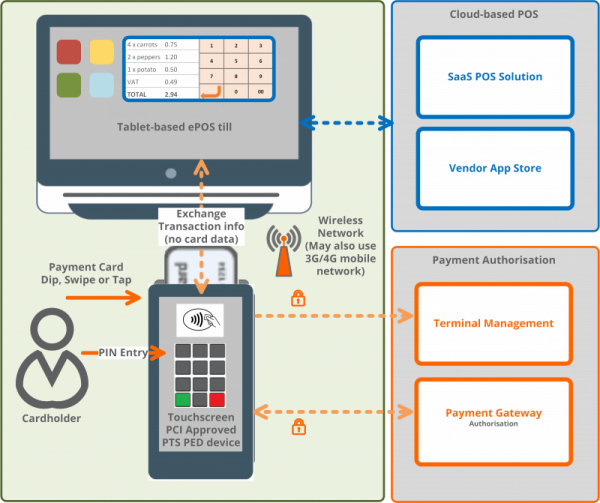 PIN on Glass: What you need to know about this payments technology
