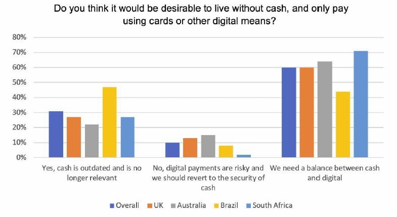 Cashless society