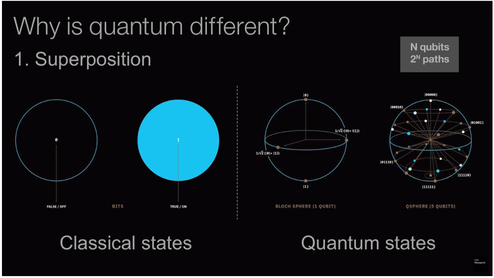 quantum computing in payments
