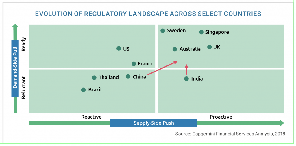 Evolution of regulatory landscapes