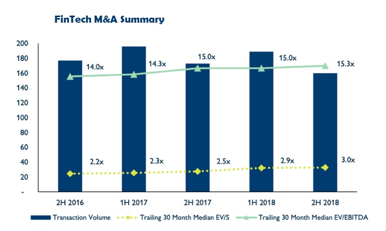 FinTech M&A summary 2018