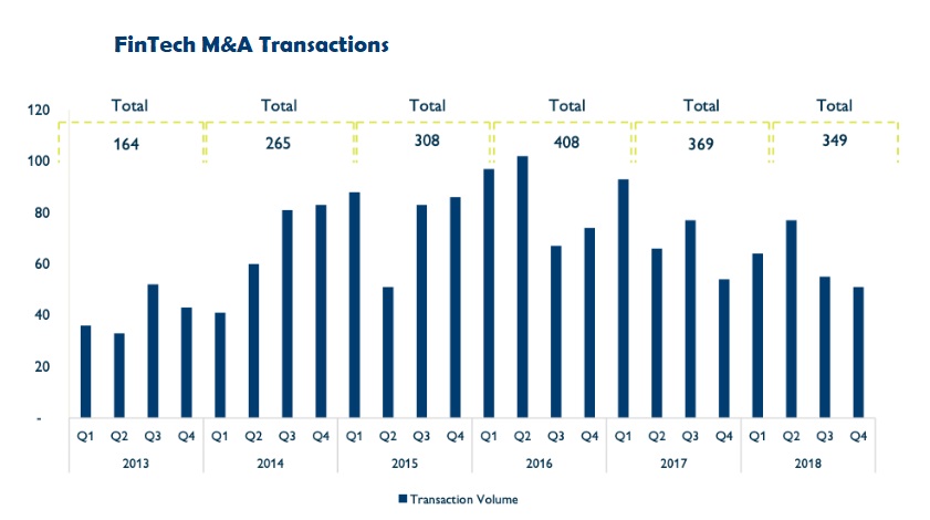 FinTech M&A transaction 2018