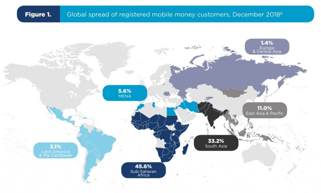 mobile money customers