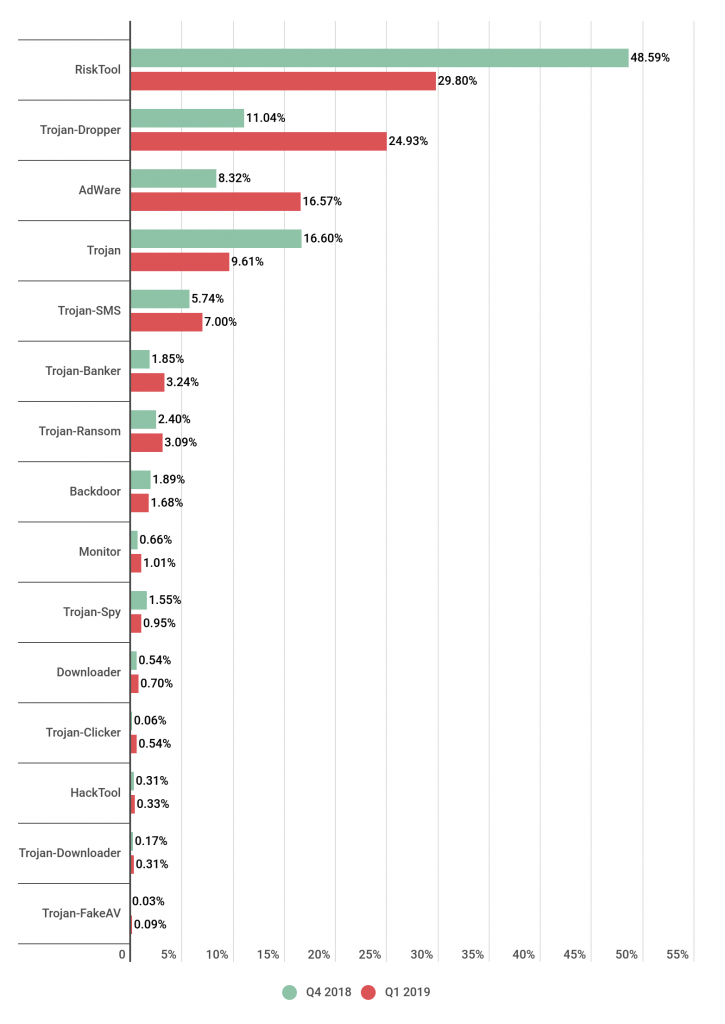 mobile banking trojans