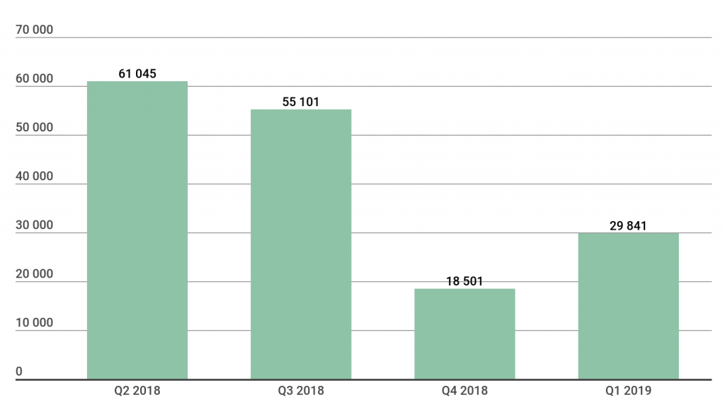 mobile banking trojans