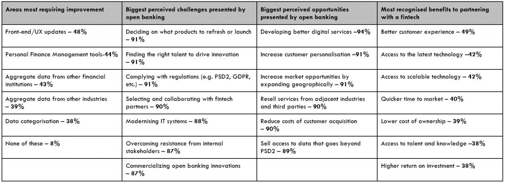 open banking study