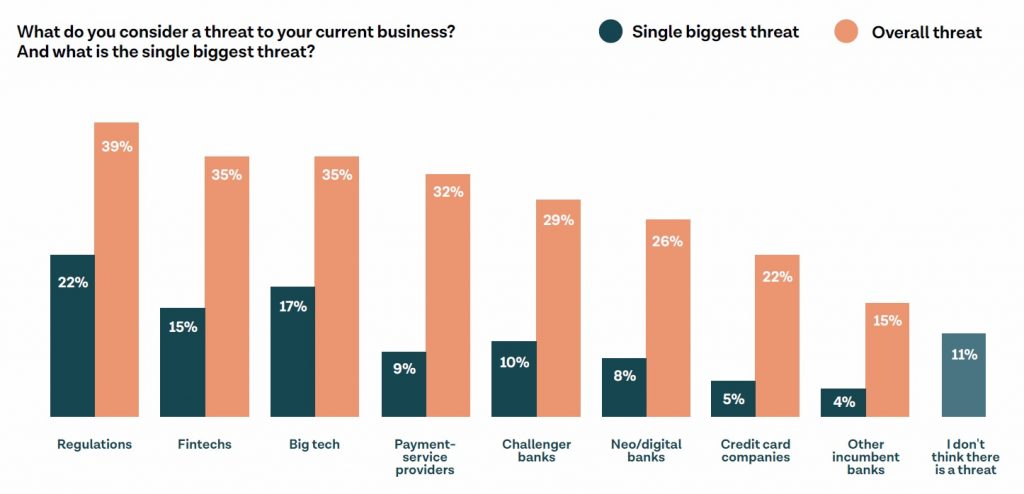 open banking threat to banks