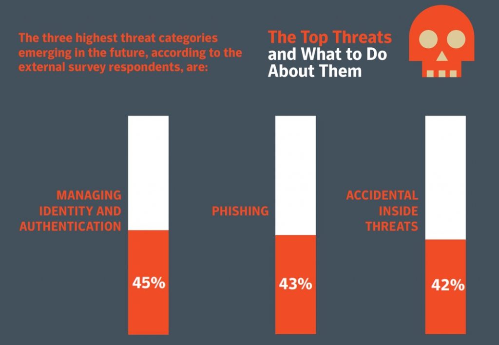 Top 3 cloud threats