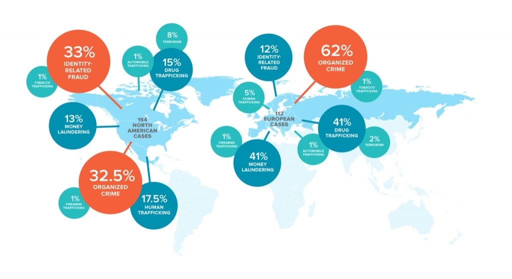 Payment card fraud funding terrorism