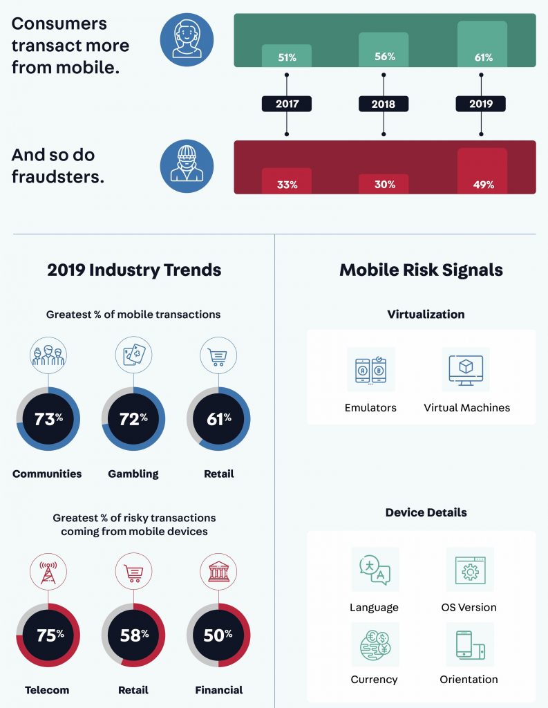 Fraudsters targeting mobile channel - mobile fraud