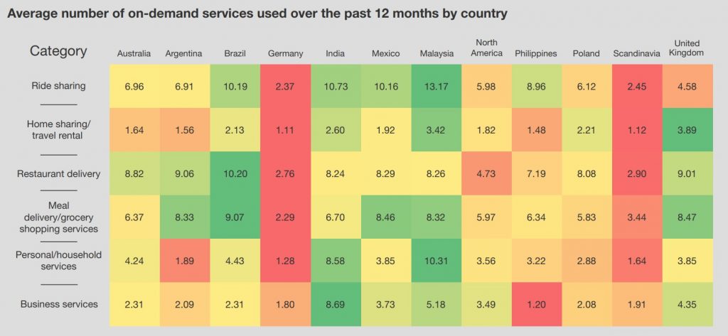 Average number of on-demand services used over the past 12 months by country