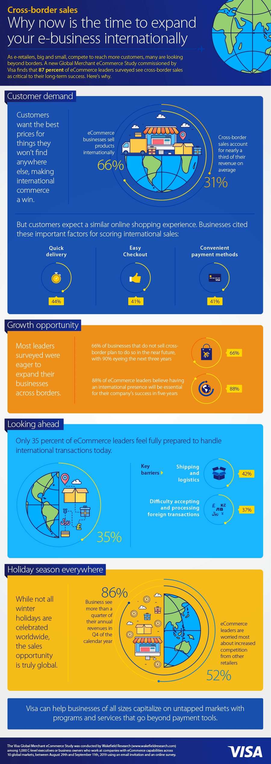 Cross-border e-commerce sales poised for explosive growth