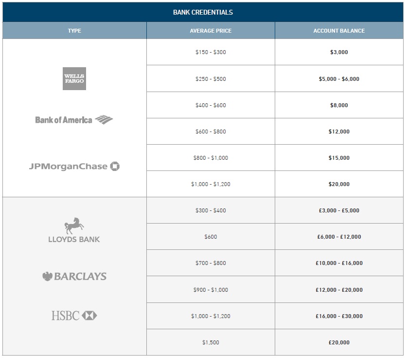 Price list for Hackers goods and services - bank accounts