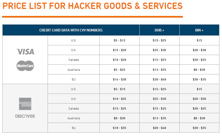 Price list for Hackers goods and services