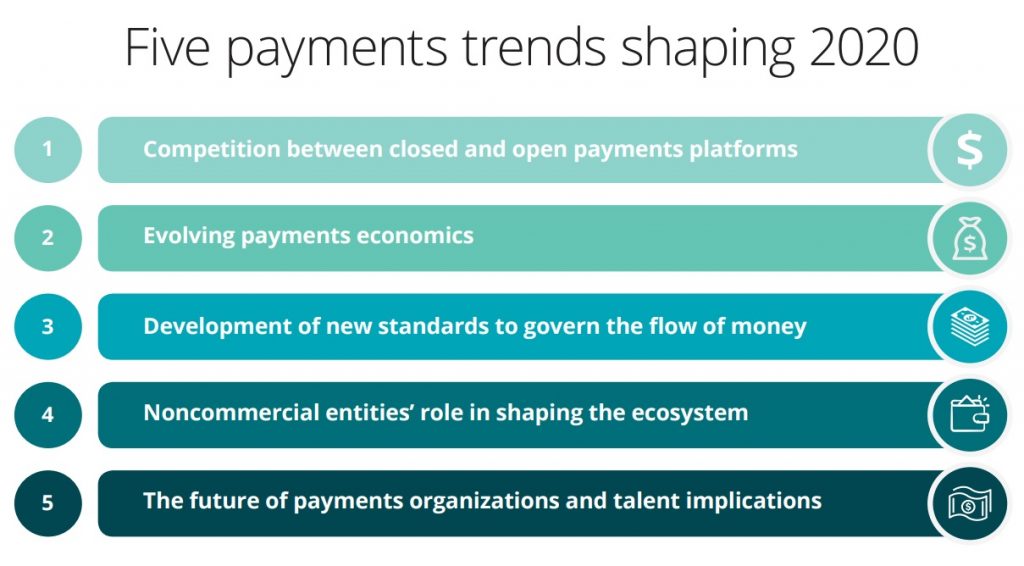 5 payments trends for 2020
