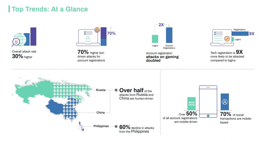 Fraud top trends 2019