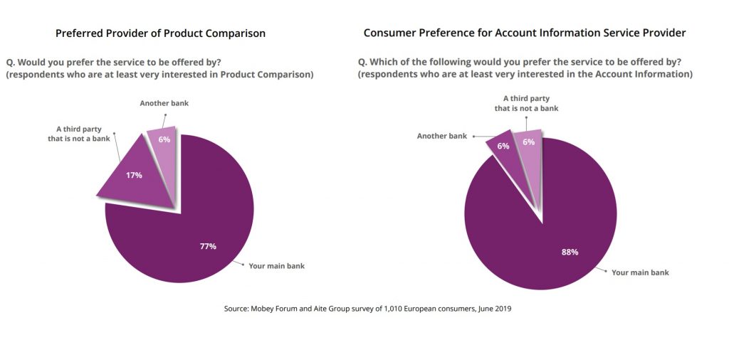 Open Banking Consumer appetite for new banking services survey