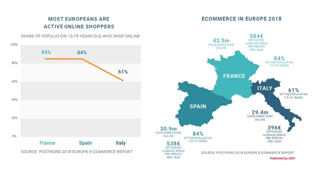 AEVI European Acquiring report