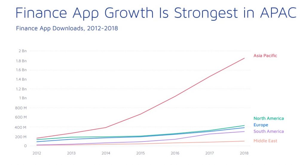 Finance App Growth