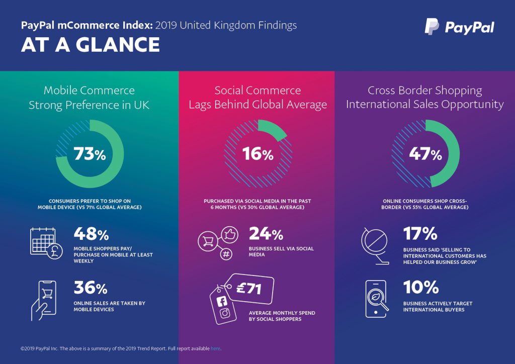 PayPal annual Commerce Index