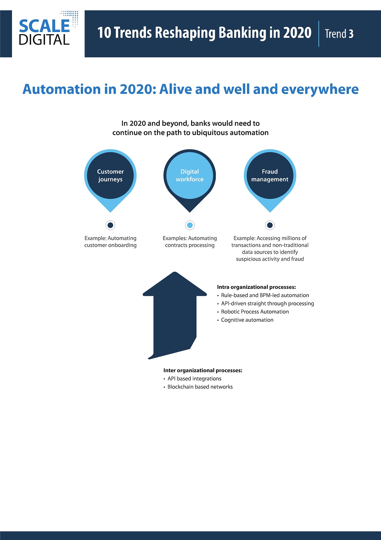 Trends-2020-automation-Infographics