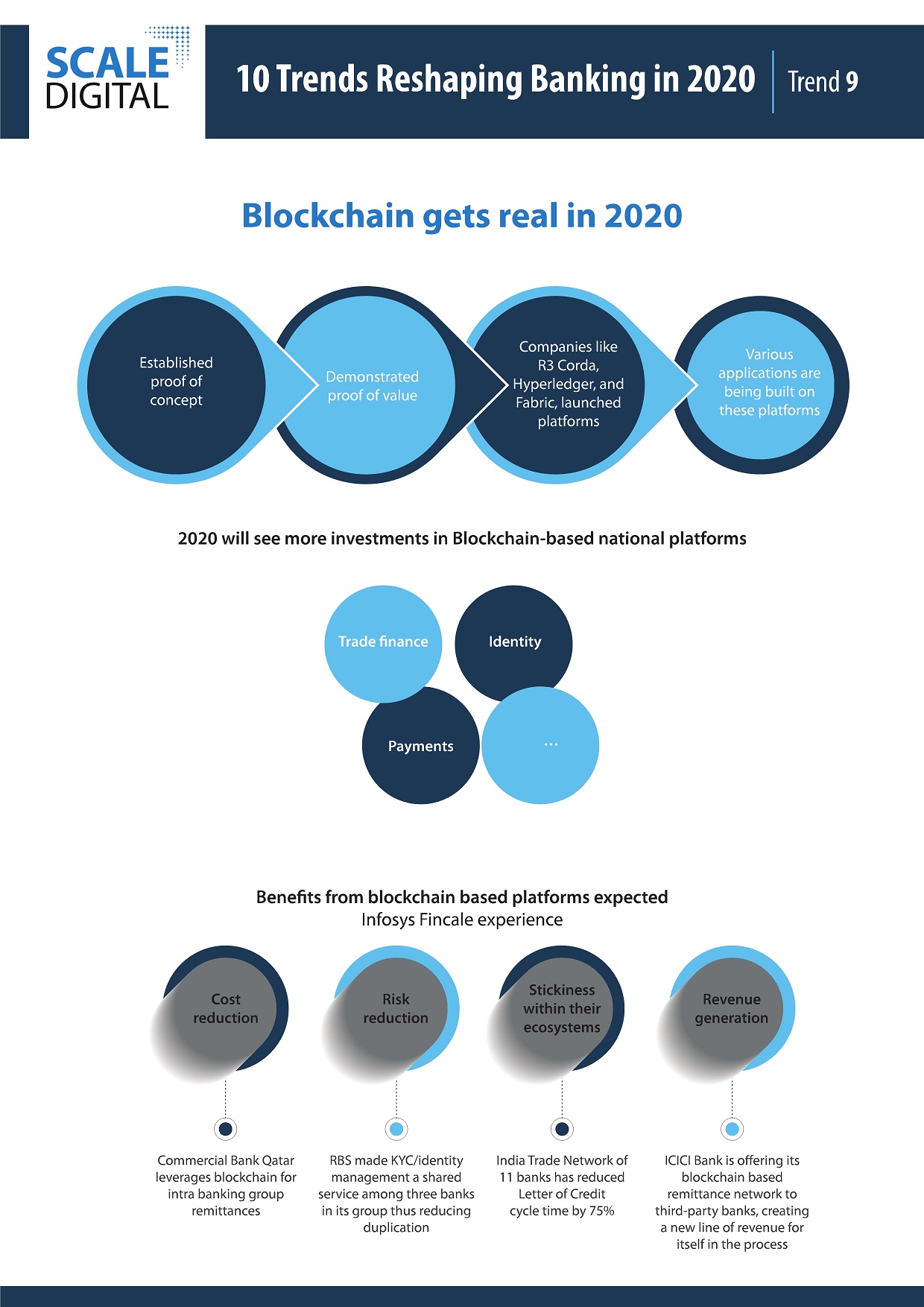 Trends-2020-blockchain-Infographics