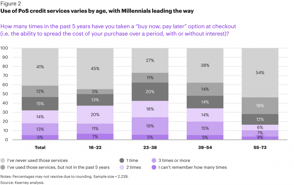 FG-Credit-uncrunched-why-banks-and-retailers-must-develop-more-PoS-credit-services_02