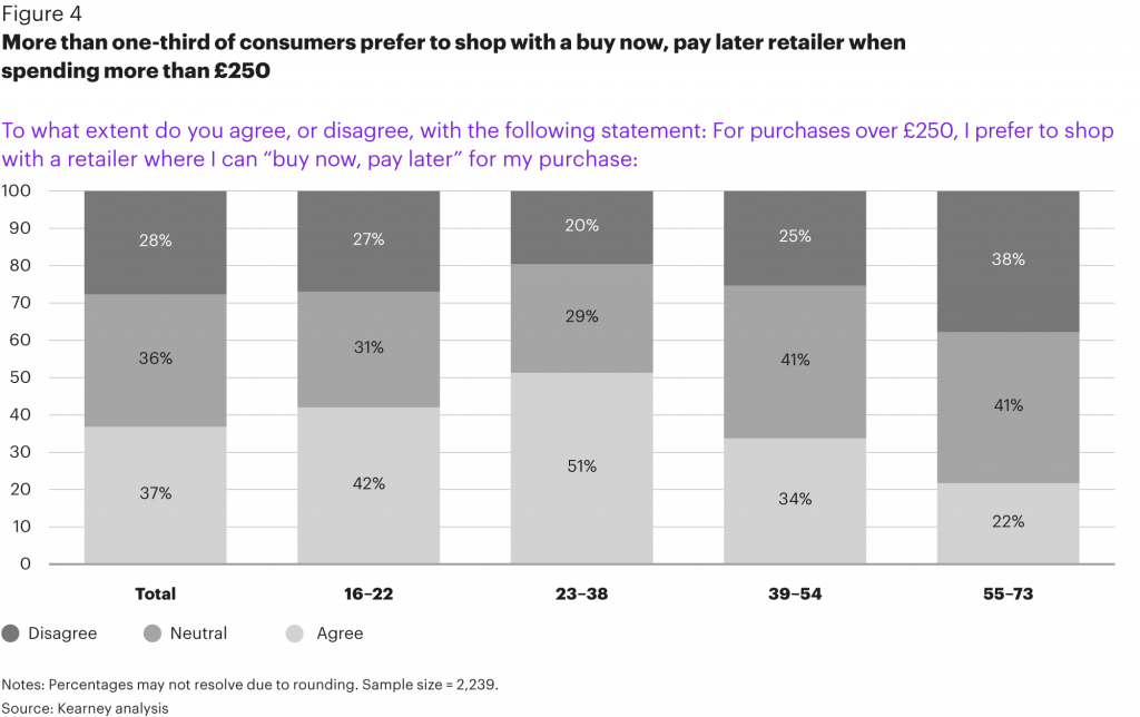 FG-Credit-uncrunched-why-banks-and-retailers-must-develop-more-PoS-credit-services_04