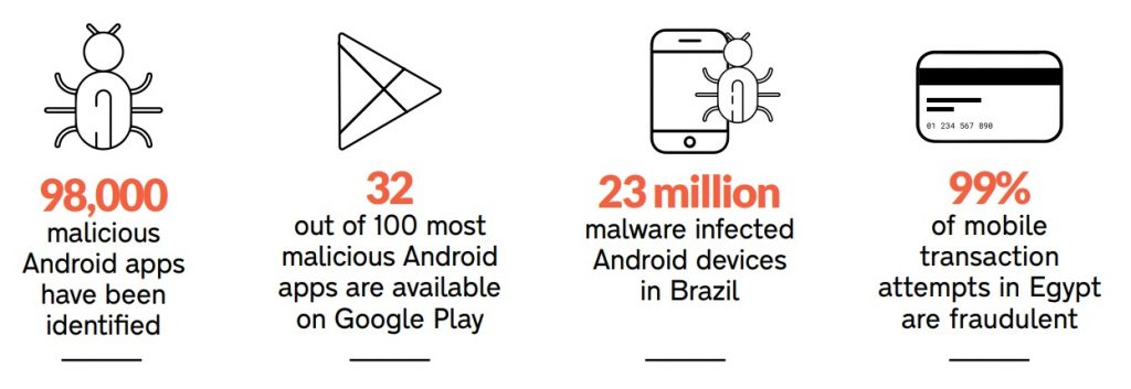 MOBILE AD FRAUD REPORT HIGHLIGHTS
