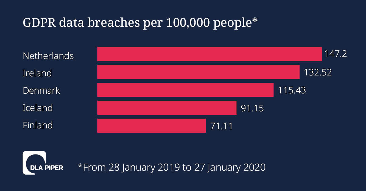 data-breaches-per-capita-2020