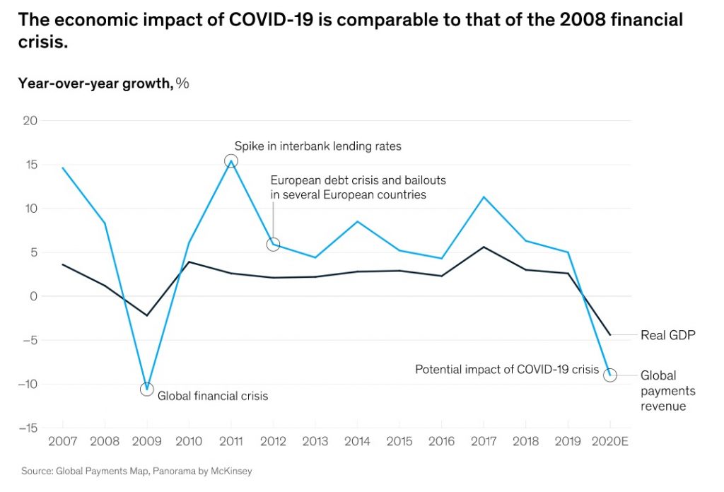 The economic impact of COVID-19