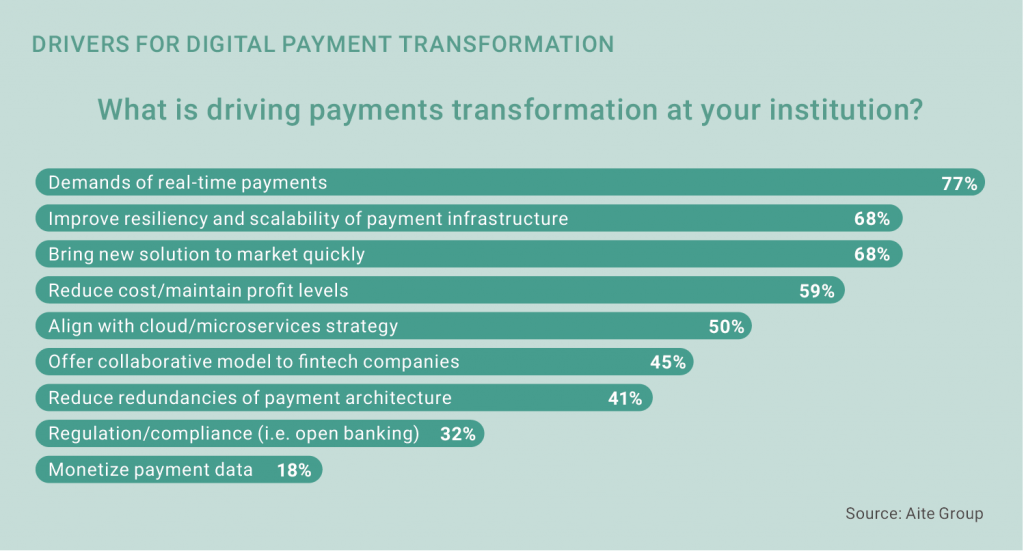 drivers for digital payment transformation
