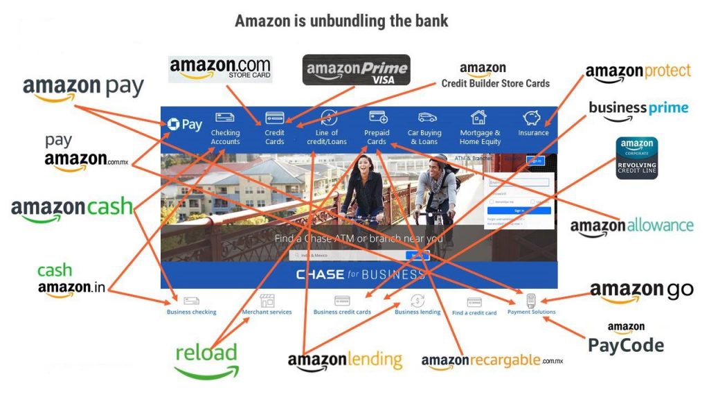 Amazon Banking components 2020