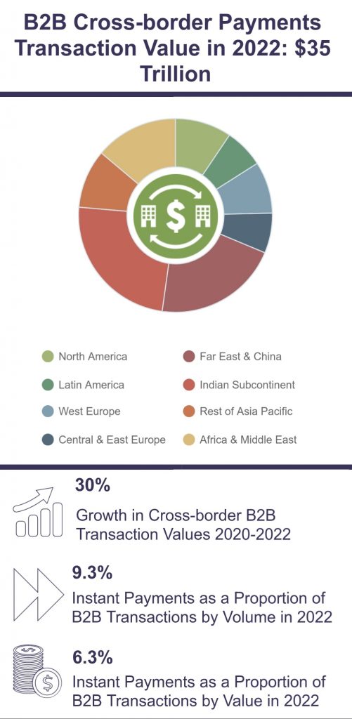 B2B CROSS-BORDER PAYMENTS