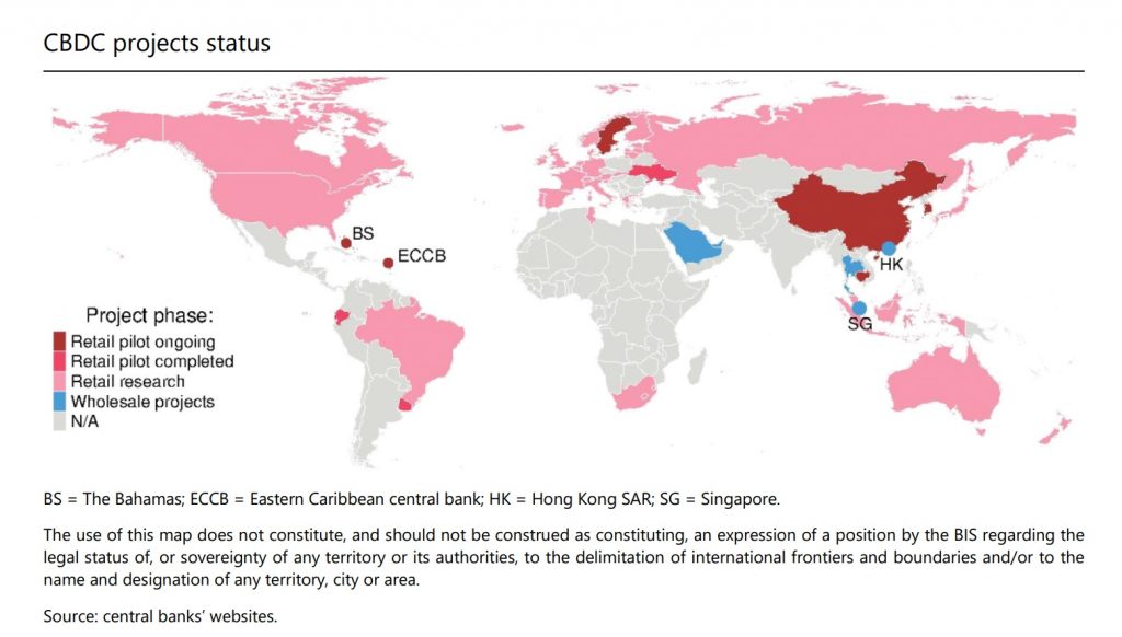 CBDC projects status