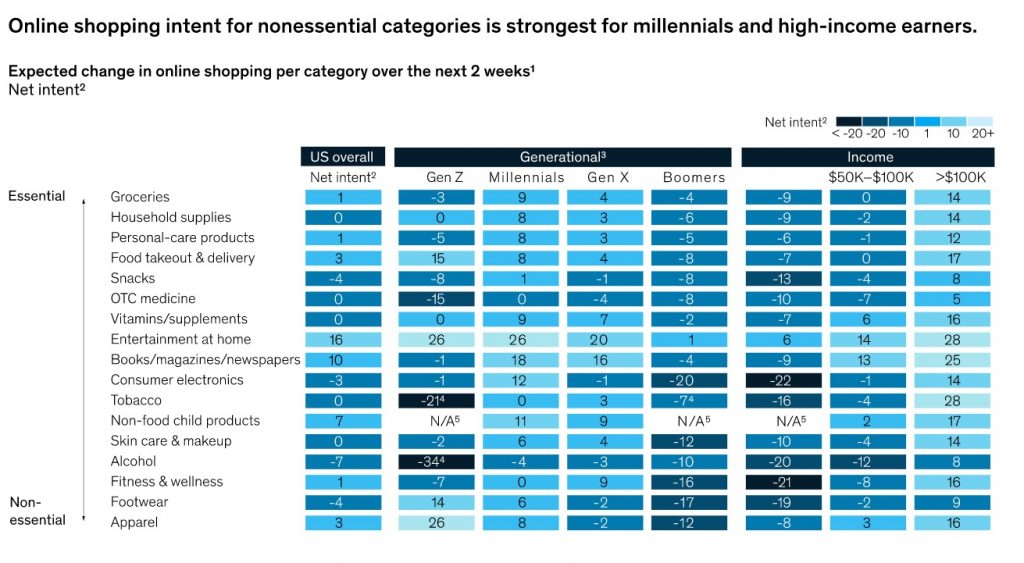 Consumer shift to digital 