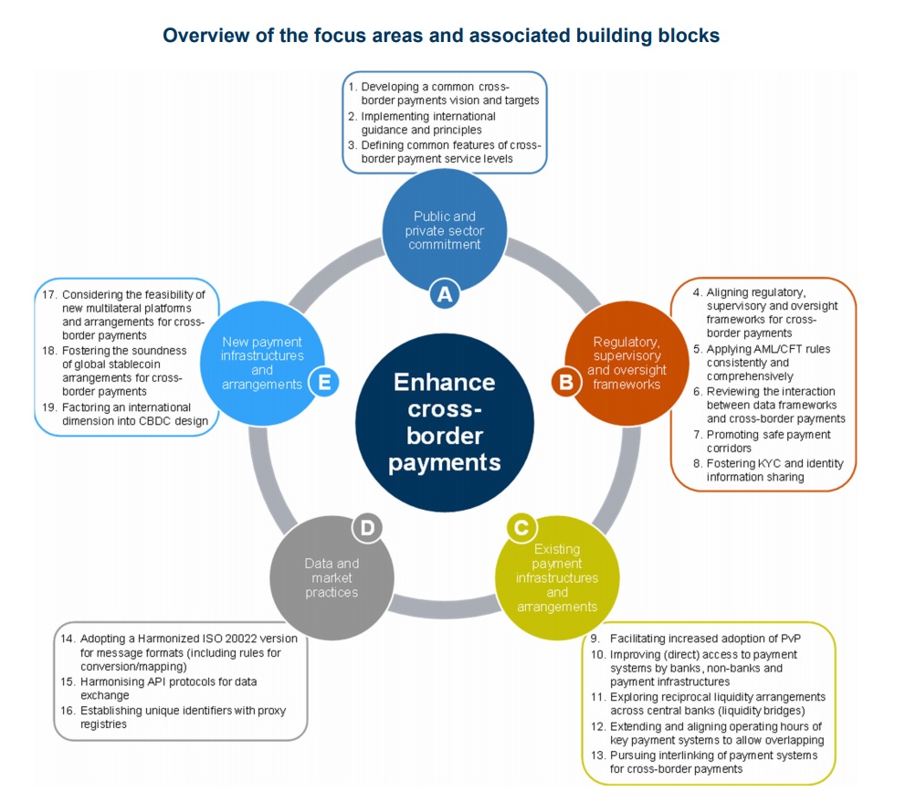 cross-border payments
