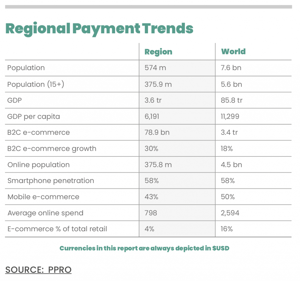 E-commerce in Africa